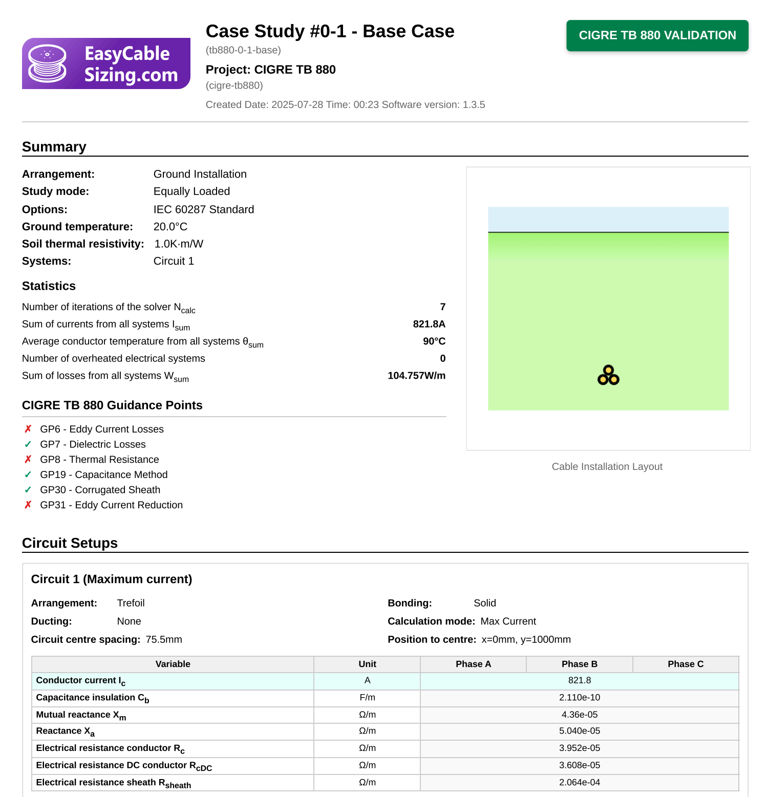 CIGRE TB880 validation document showing cable rating calculation methodology and case study examples